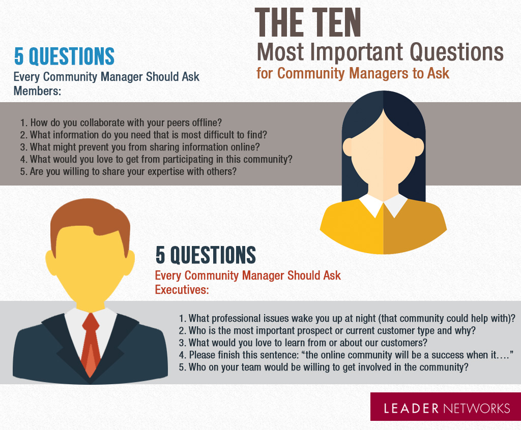 The 10 Most Important Questions For Community Managers To Ask