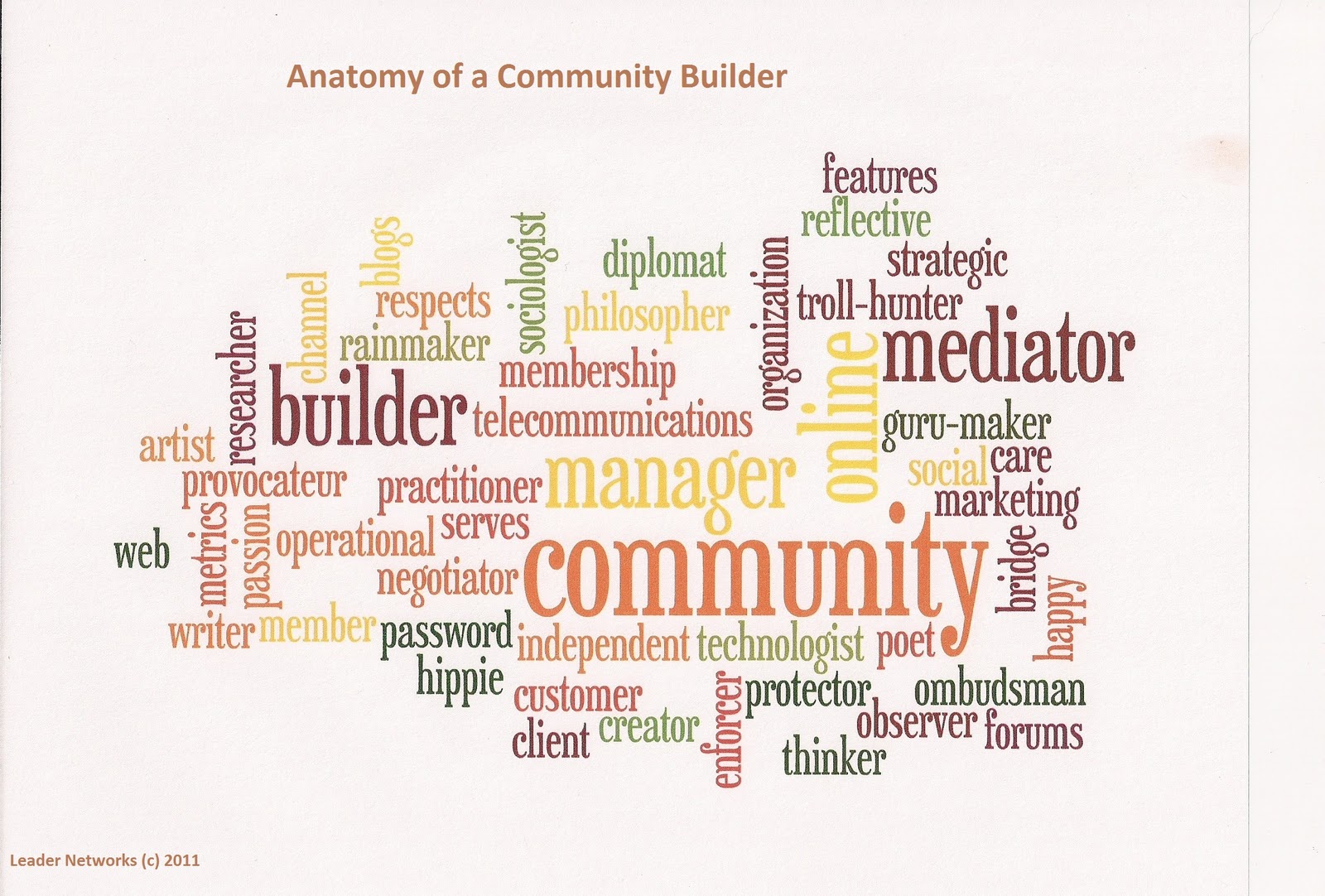 what-it-means-to-be-an-online-community-builder